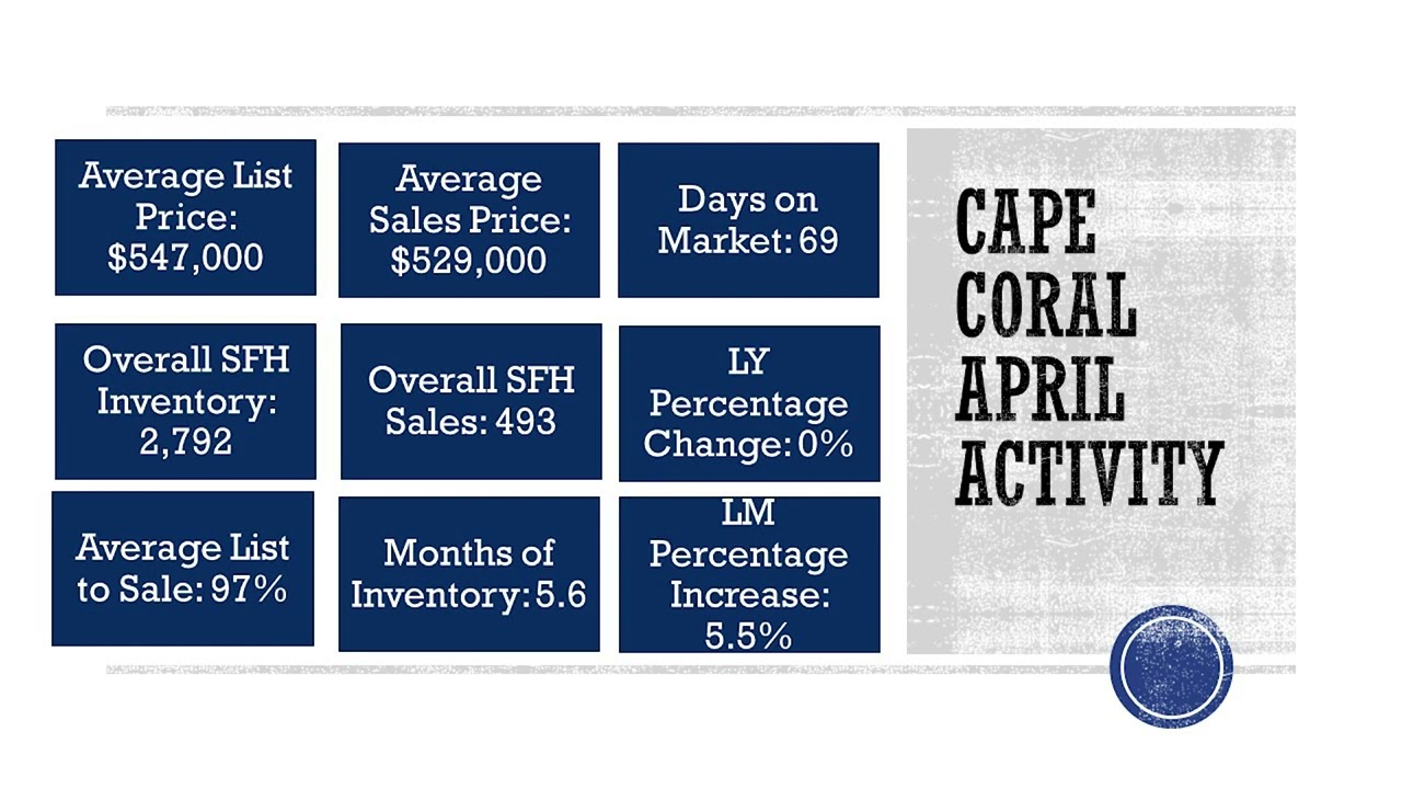 RE/MAX Realty Team March 2024 Market Snapshot