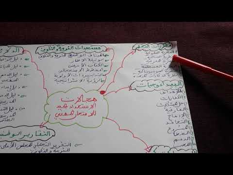 أرضية للاستعداد الجيد للامتحان المهني
