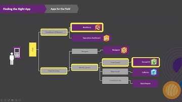 Build Smart Apps with Live Maps – Apps for Everyone