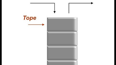 Programación 1 - 2022 - Lenguaje Java, TAD: Pila y Cola