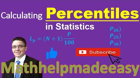 How to calculate Percentiles in Statistics Video | Mathhelpmadeeasy