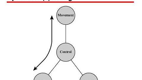 Lecture 1: Computer Architecture  | CA | PPSC Lecturer Preparation | Basics of Computer Architecture