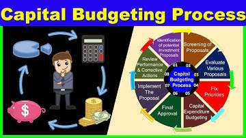 Capital Budgeting Process | M.Com | MBA | B.Com | BBA | Finance