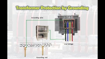 Transformer Protection by Grounding