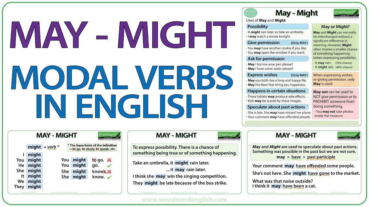 Aula de inglês 36 uso de may e might