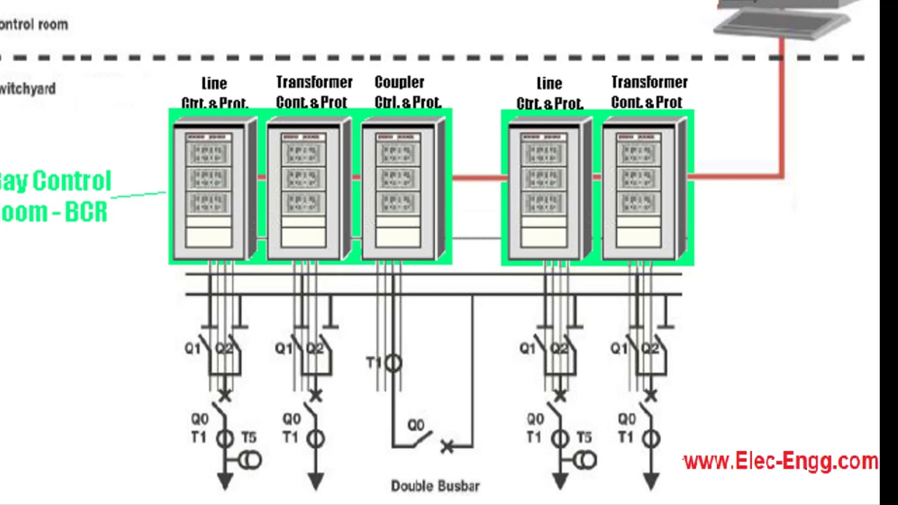 IEC 61850 System Configurator Video Training- Part5