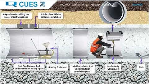 CUES Webinar Series: CUES LOCK Structural Point Repair – Application and Installation