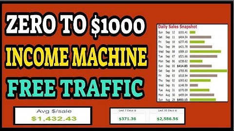 Make Free $1000 Per Day As A Beginner (ClickBank Step By Step Tutorial 2021) - @ClickbankSuccess