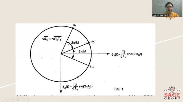 M-ARY PHASE SHIFT KEYING SYSTEM