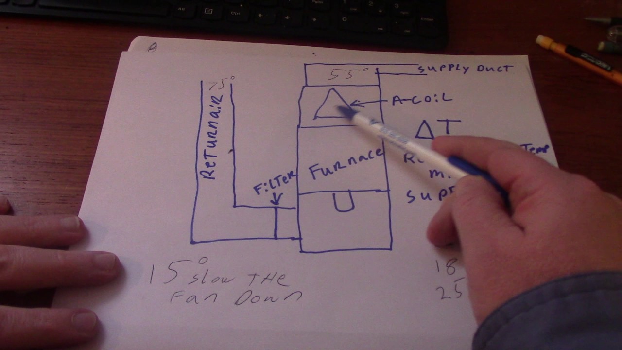 Hvac Delta T Chart