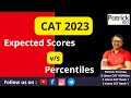 Expected score vs percentile