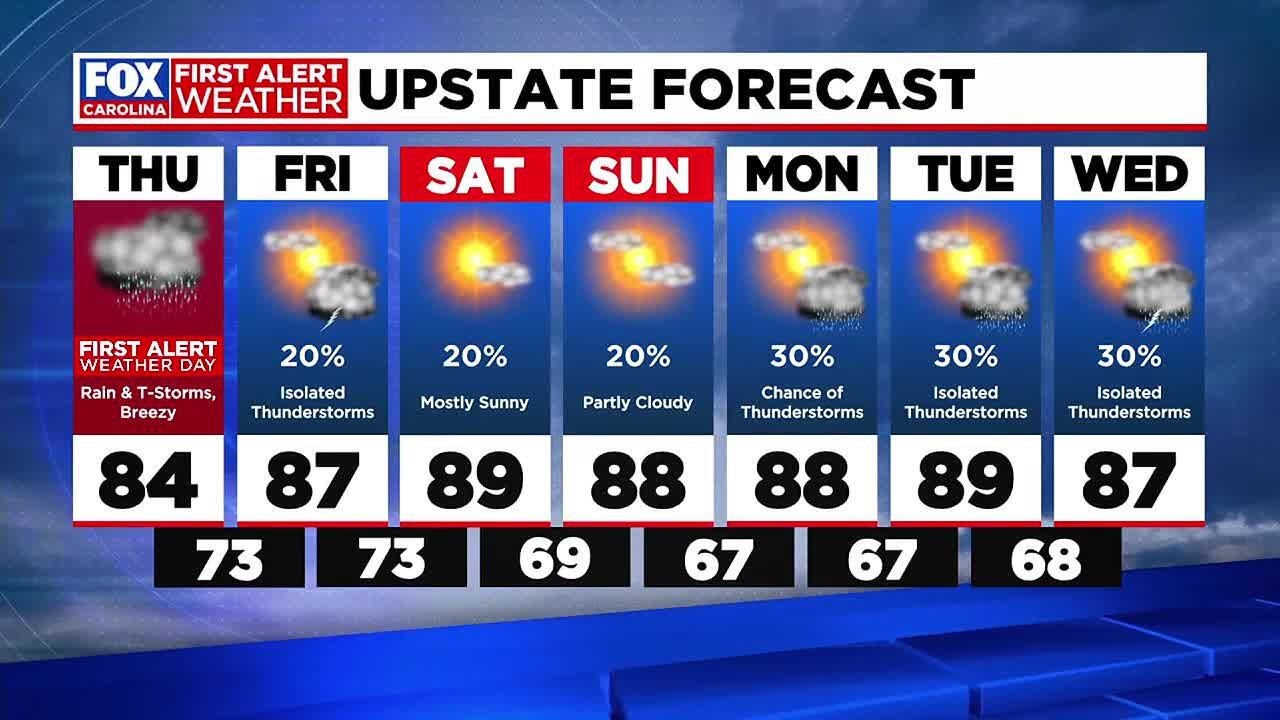 First Alert Weather Day Thursday as gusty winds, heavier rain from ...