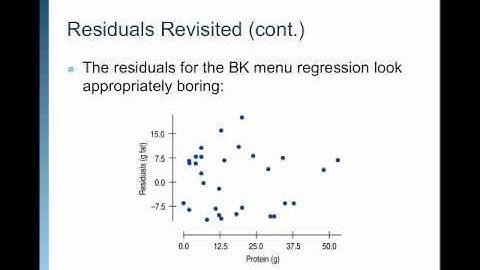 AP Stats Ch 8 Video 1 Linear Regression.mp4