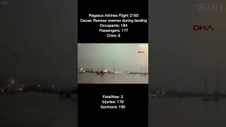Pegasus Airlines Flight 2193