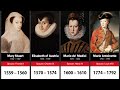Timeline of the French Empress Consorts