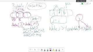 Unit 4 Algorithm test review -  AS Level Computer Science (9618)