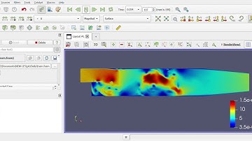 Large Eddy Simulation