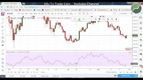 Khóa Học Trả Phí Của Alden Đầu Tư Trade Coin   RSI Nâng Cao   Phần 1