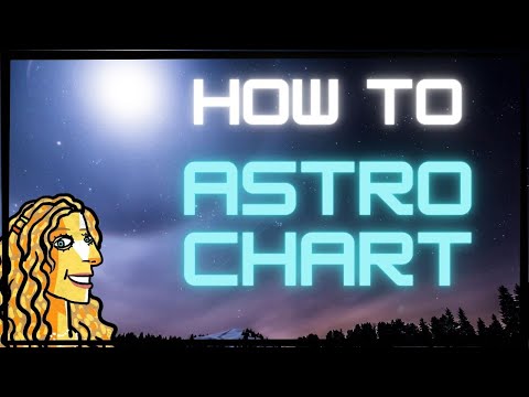 Current Transit Chart