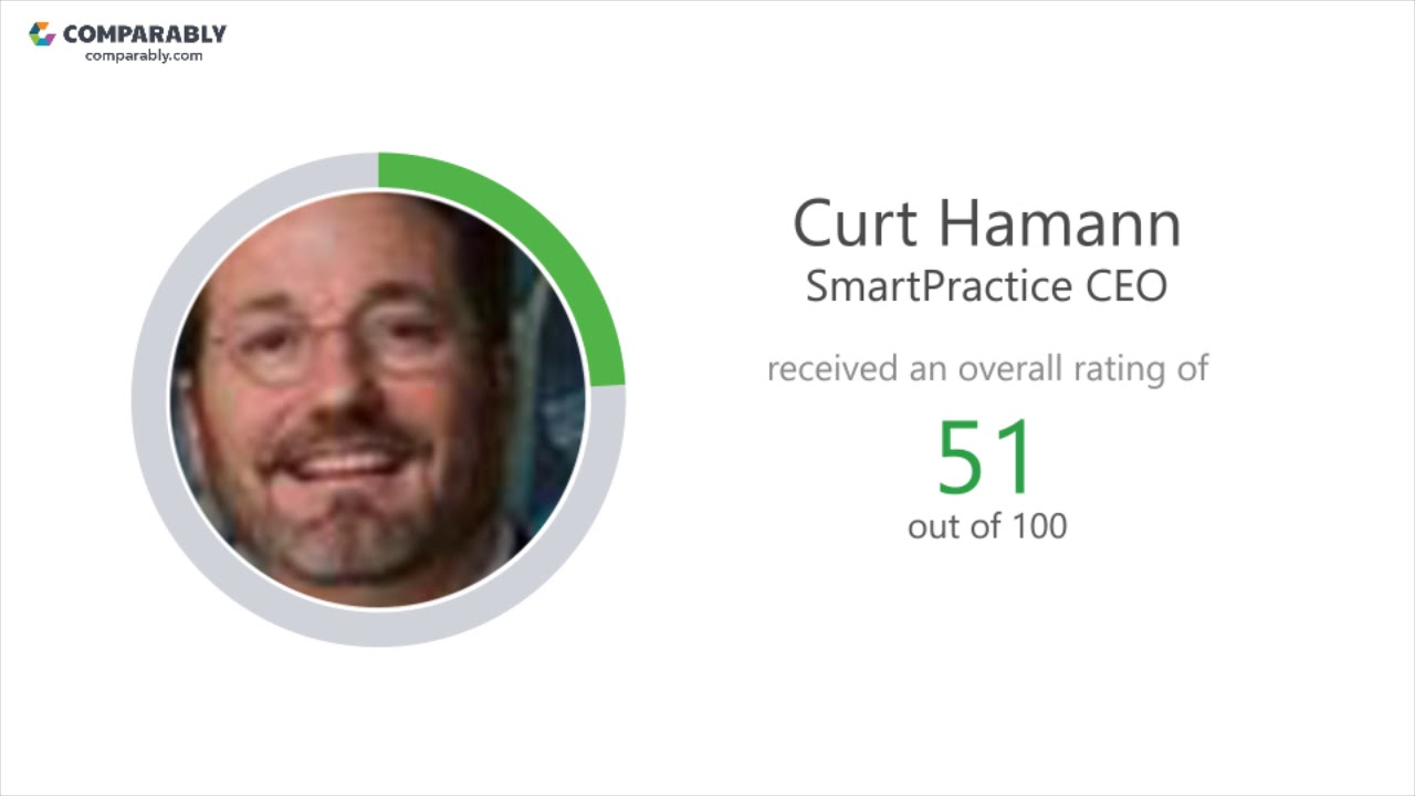 Working at SmartPractice - May 2018