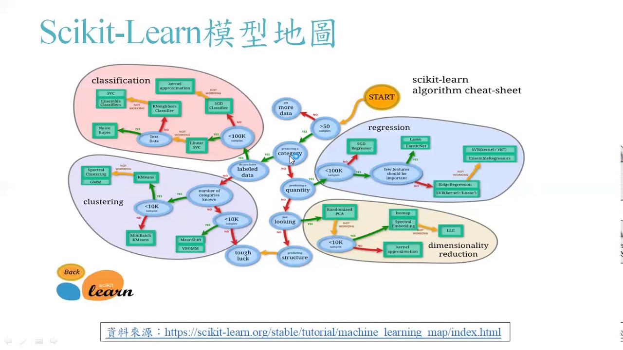 scikit-learn簡介 - YouTube