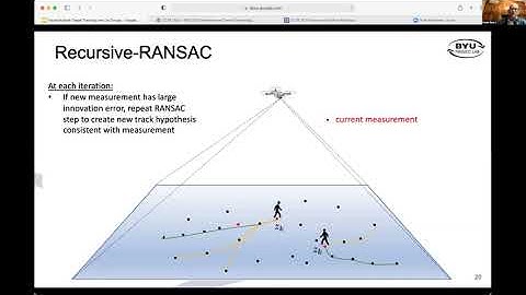 Randy Beard - CCTA 2021 Workshop on The Confluence of Vision and Control