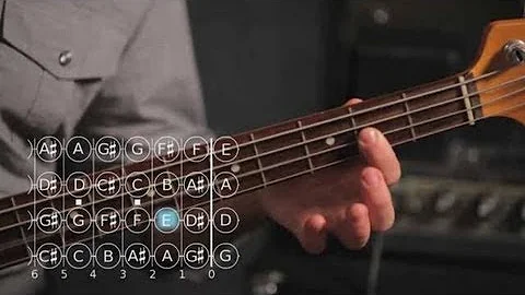 How to Play a C Major Scale | Bass Guitar