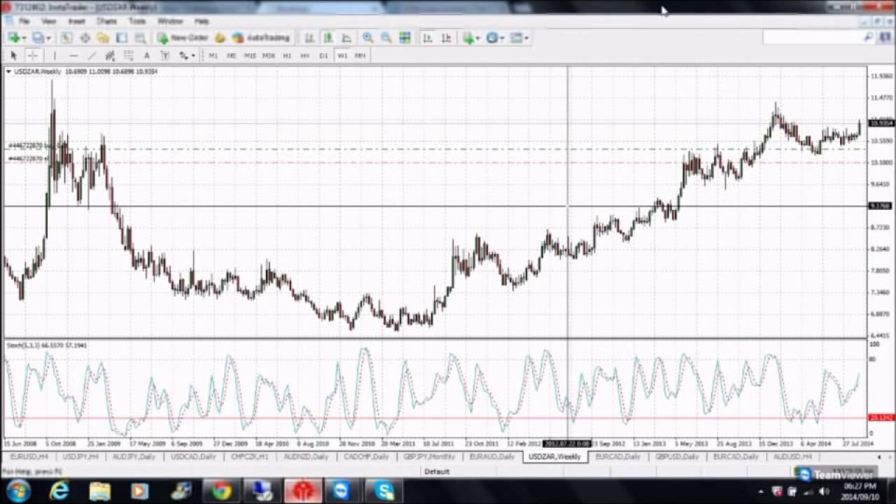 George Presents A Live Forex Webinar - 