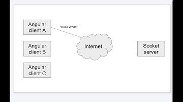 Angular Sockets over SSL on your server - Part 9