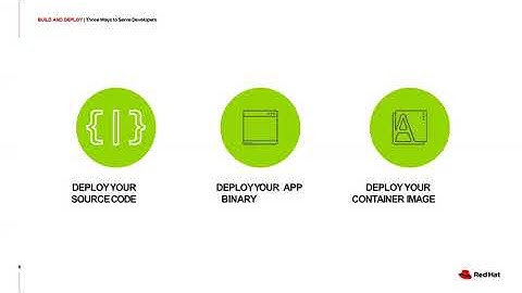 Openshift Tools and Deployment Demo