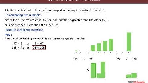 Comparison of Numbers | Knowing Our Numbers | Class 6