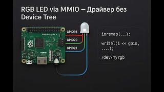 Глава 5.16. RGB LED как platform device: управление через MMIO
