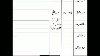 احفظ شخصيات تطرح كل سنة في البكالوريا  جميع الشعب