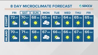 San Diego’s Forecast, Friday, Jan. 28, 2022 (Morning)