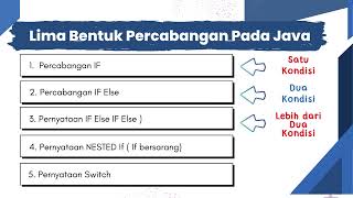 Percabangan IF 1 Kondisi Pada Java