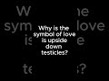 What is upside down heart?