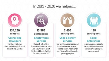 yourtown - Annual Report