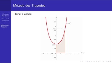 Aula 26 de Cálculo Numérico: Integração Numérica pelo Método dos Trapézios