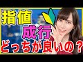 【米国株】指値と成行とは？今更聞けない基本、どっちが良いのか解説します！【初心者】