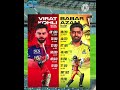 Babar Azam vs Virat Kohli #cricketpunch #ipl #cricketlover #yt sho #iplchampions #shortsfeed #shorts