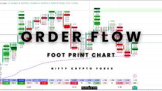 📈 Order Flow Trading Analysis | Live Market Insights | 05-06-2026 | Telugu Traders Community |
