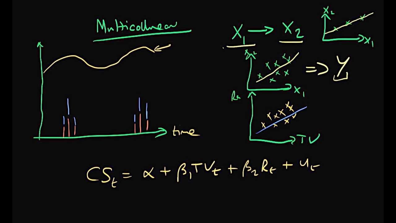 Multicollinearity YouTube