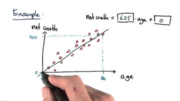Equation of the Regression Line - Intro to Machine Learning