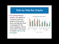 Section 2.1: Graphical Summaries for Qualitative Data