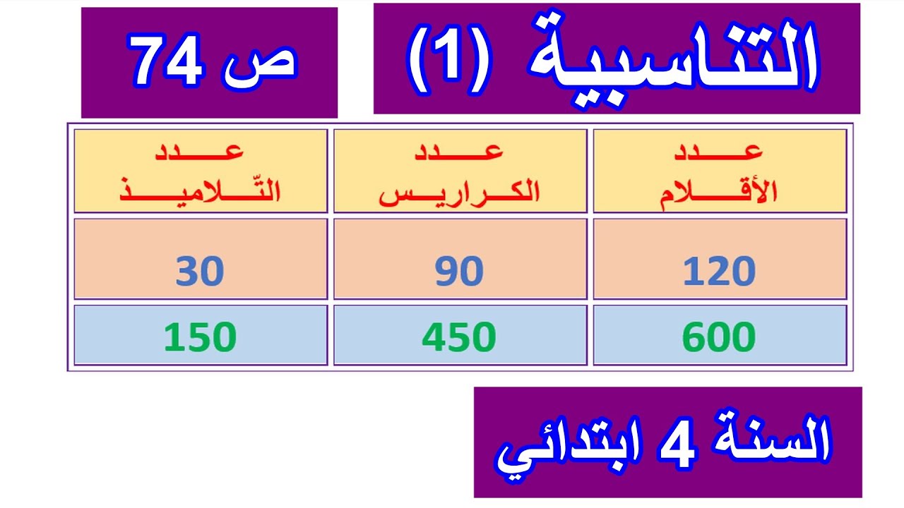 التناسبية (1) الصفحة 74 السنة 4 ابتدائي