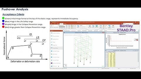 Pushover Analysis in Bentley STAAD.Pro