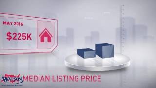 Gainesville Market Update,FL, Real Estate Market Update from Watson Realty,June, 2016