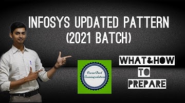 Infosys Updated Pattern 2021| Infosys New pattern for 2021 Batch| Infosys Syllabus 2021| Careerdeed