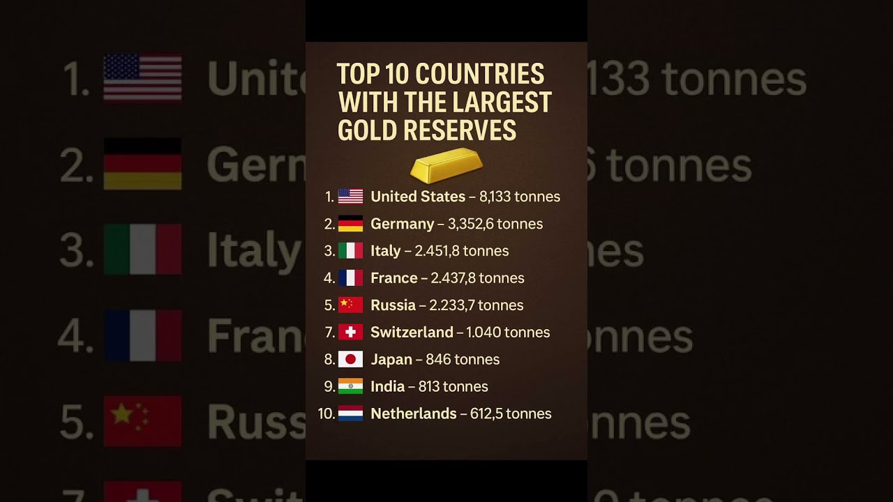 TOP 10 COUNTRIES WITH THE LARGEST GOLD RESERVES Gold Reserve