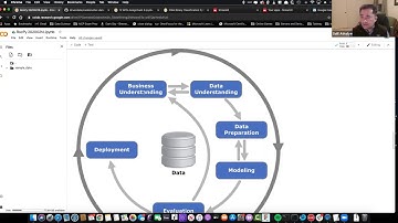 Low Code Machine Learning with Python - RocPy February 16, 2021